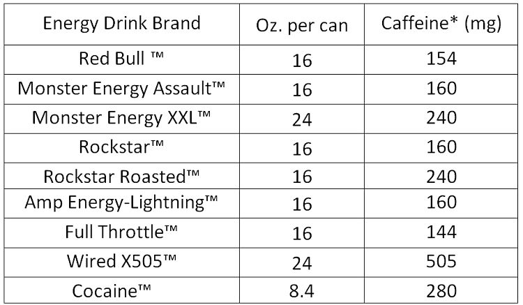 Caffeine Content In Energy Drinks Chart
