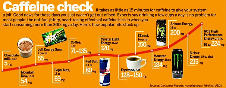 Energy Drink Comparison Chart