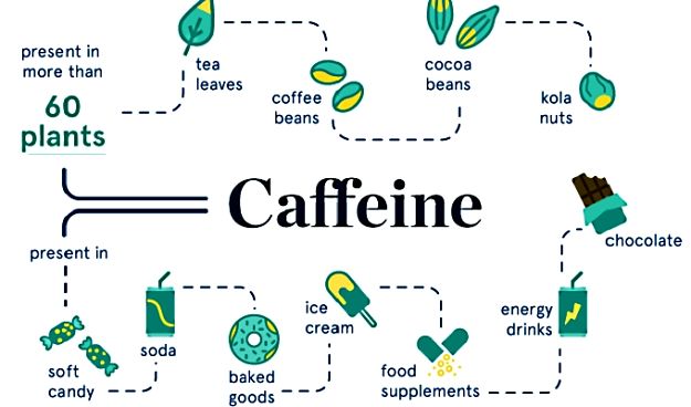 Tea Caffeine Levels Chart