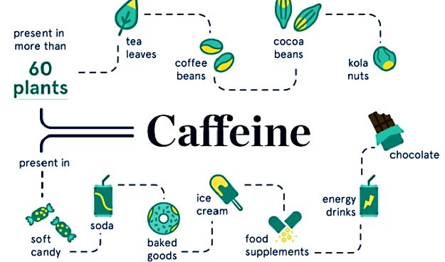 Tea Coffee Caffeine Chart