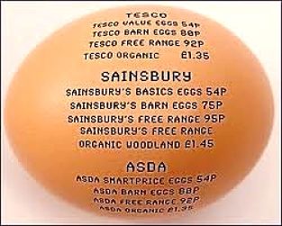 Egg labelling and pricing can be very confusing. See this article for help in understanding the various terms and definitions