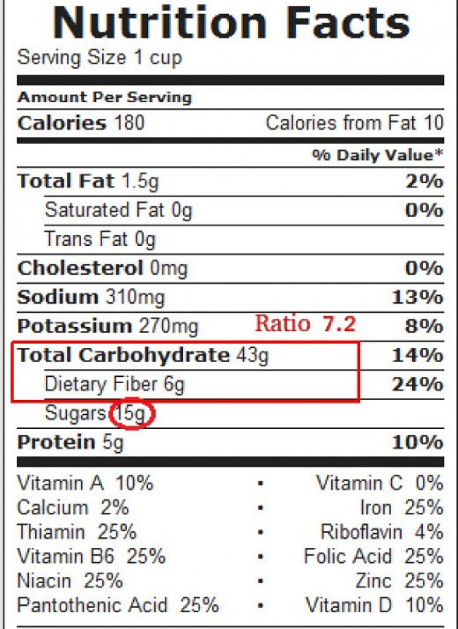 Food Value Label for Whole Grain Cheerios, showing the Carbs to Fiber Ratio