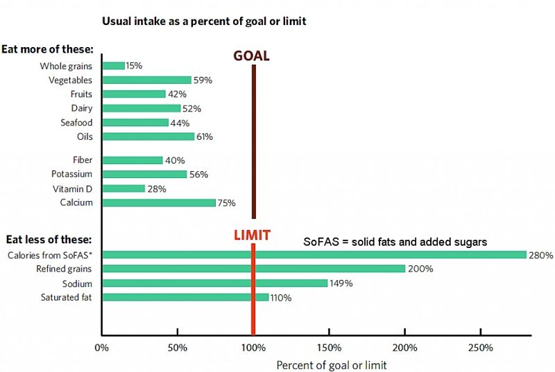 It is time to introduce a Fat Tax on unlhealthy food?