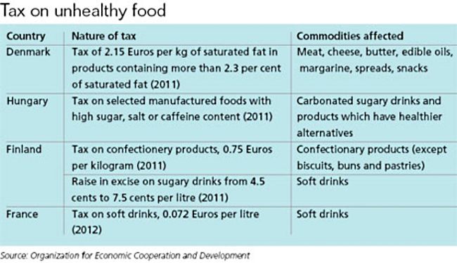 Several countries have already developed a fat tax