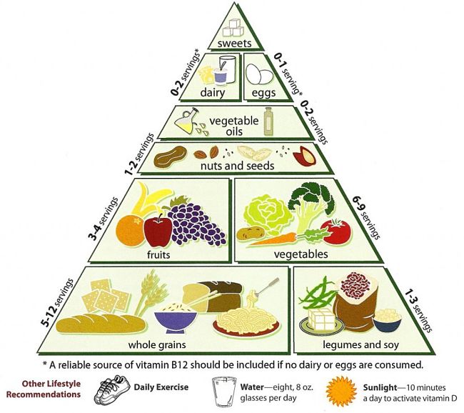 It is hard for people to understand food limits and portion size for various major nutrient types.