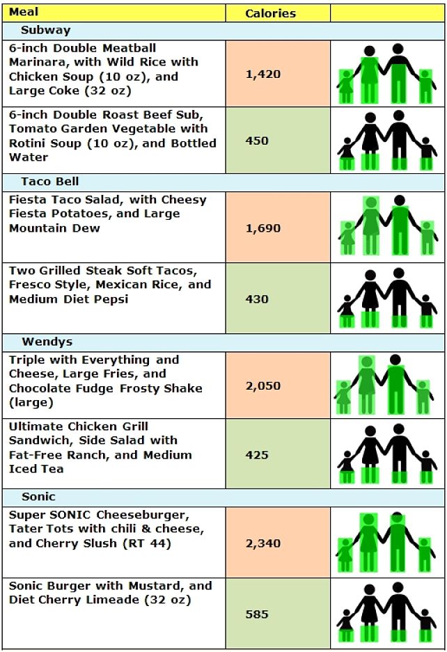 HIGH CAL AND HEALTHY ALTERNATIVE