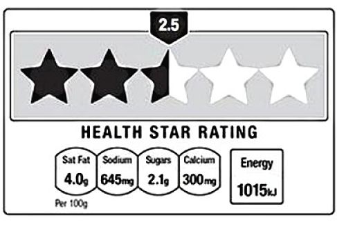 The new Australian Star Rating system for food heath