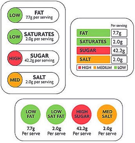 Traffic Lights Food Label System