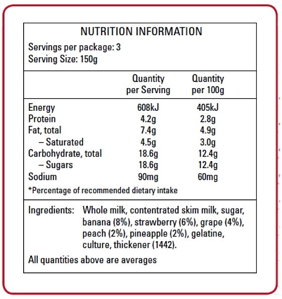 Nutrition Information on Australian Food Labels