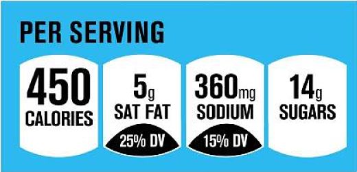 Key data set for American Food labels