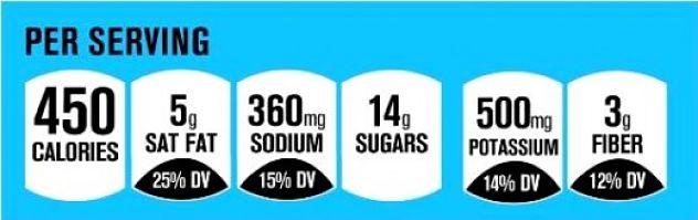 Per serving option for American Food labels