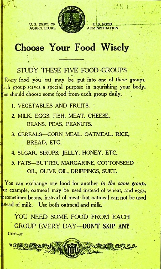 Early USDA Guide