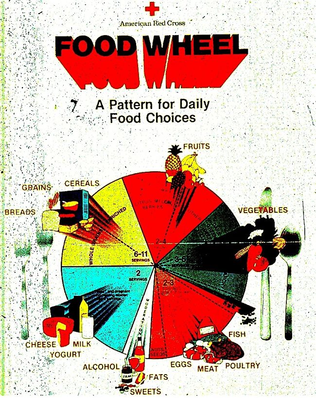 US RED CROSS FOOD WHEEL