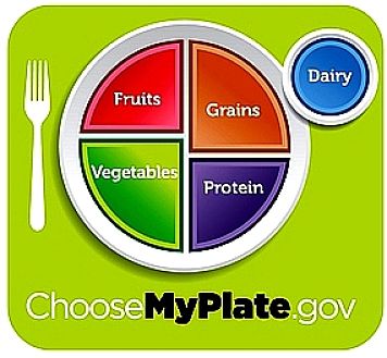 MYPLATE 2011