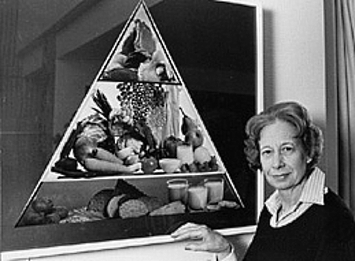 Anna Britt Agnster developed the food pyramid idea in the 1970s