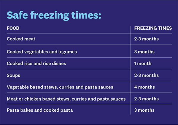 Recommended Maximum Storage Times for Frozen Foods