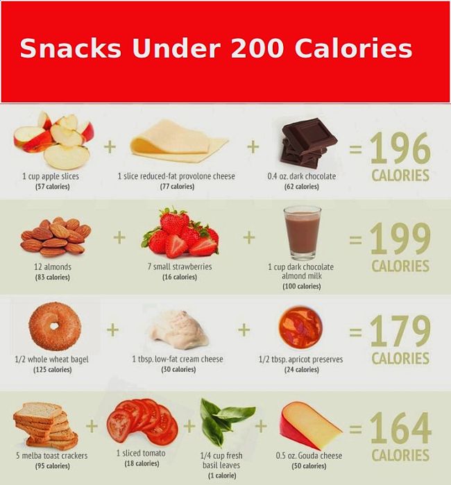 Snacks Ideas under 200 calories