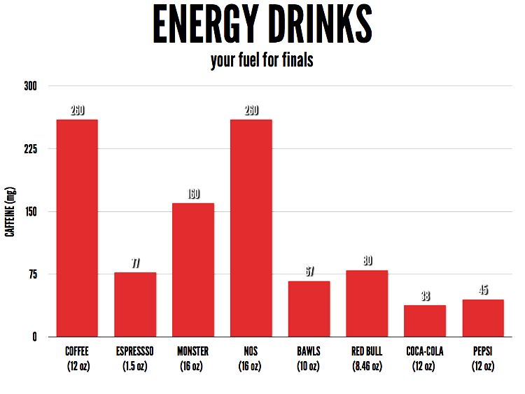 How much caffeine in drinks.
