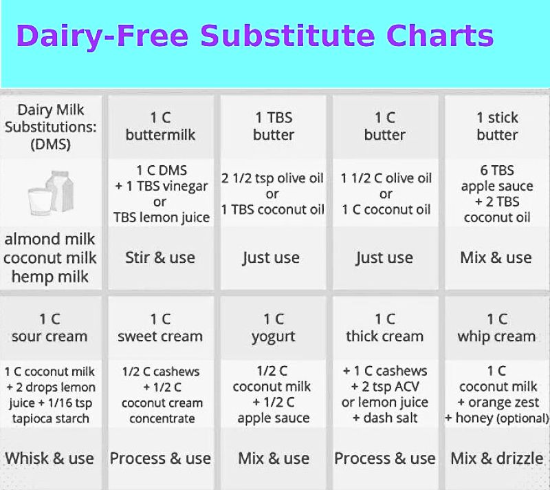 Best Lactose Free Milk Substitutes for Vegans - Remedy for Lactose ...