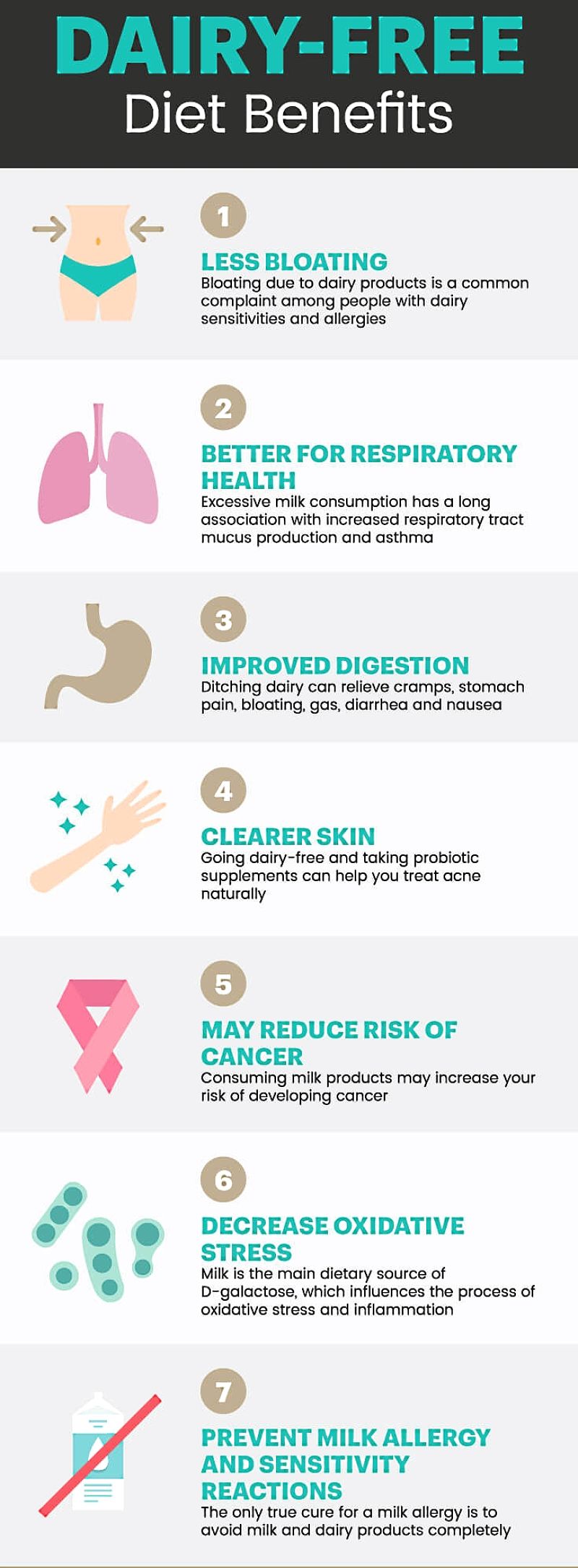 Health Benefits of various Dairy-free, plant based milk substitutes