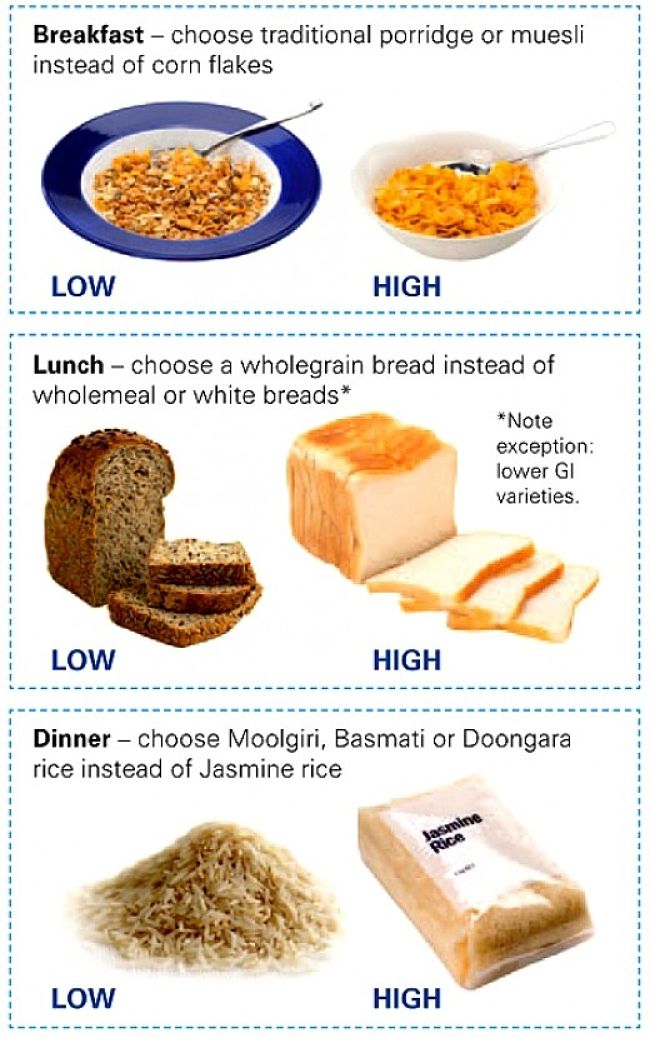 There are choices within food groups towards low GI which will avoid the peaks and roughs of high carb and processed foods