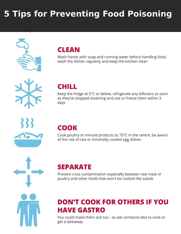 Best tips for avoiding food poisoning