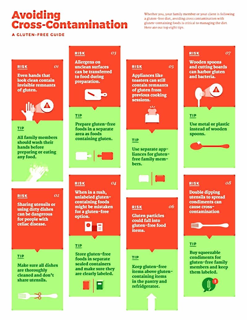 Ways to avoid cross contamination - key tips.