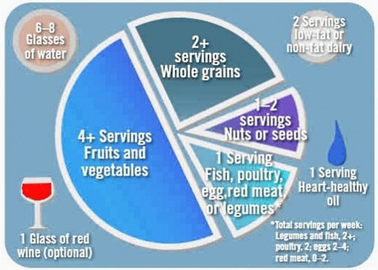 The Mediterranean version of MyPlate