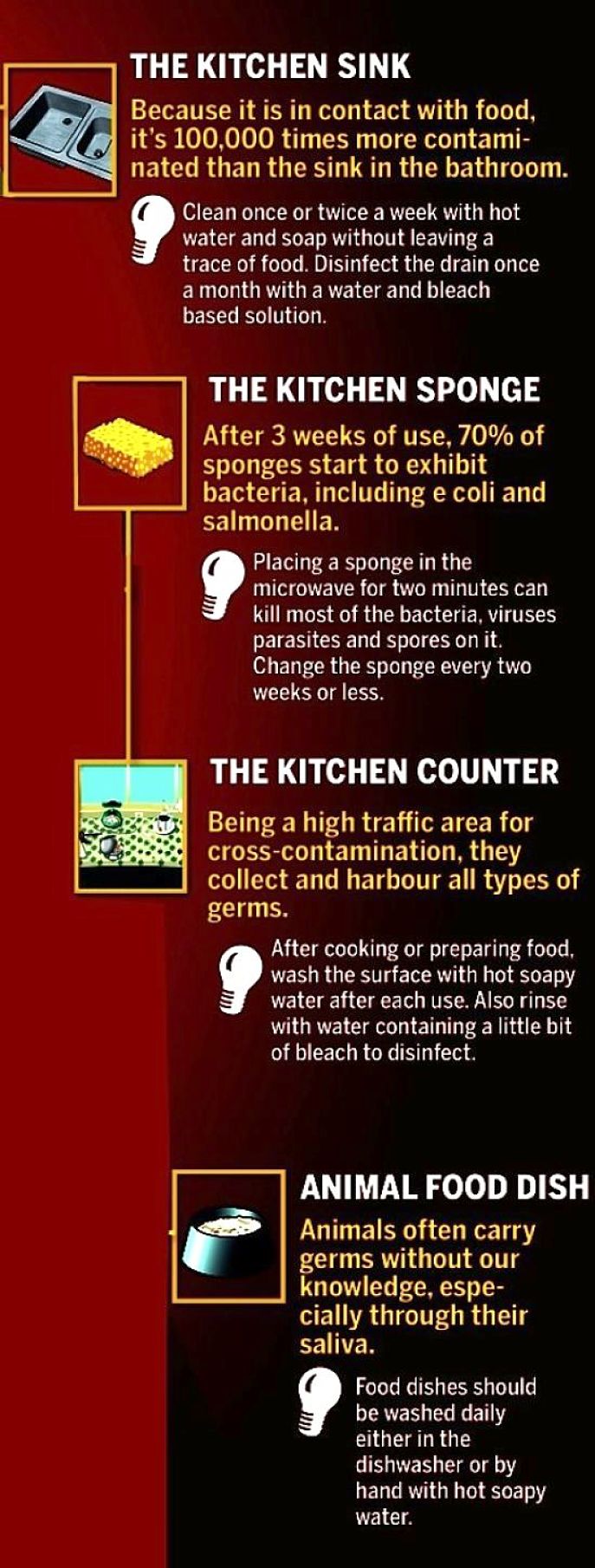 Worst contamination risks in the kitchen