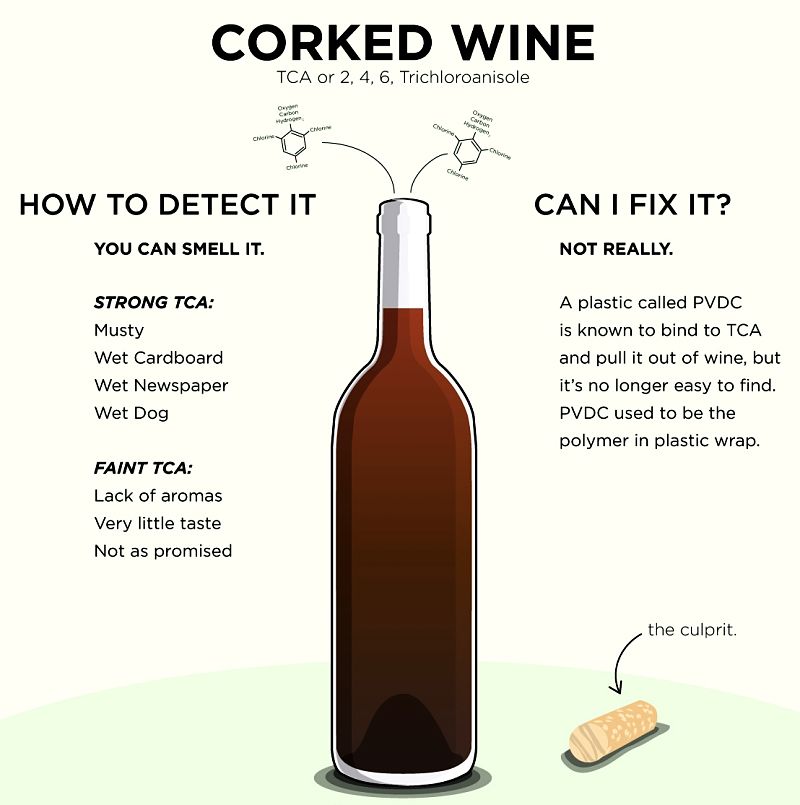 Corked wine was a major problem, ruining the wine. Many cheap wines on special had a high percentage of corked bottles