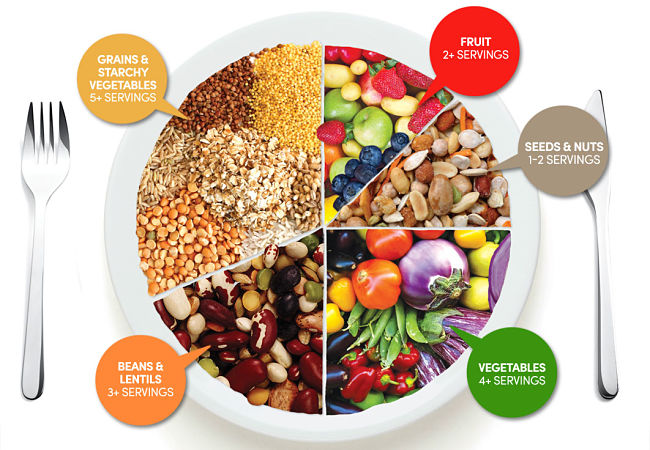 The Vegan Meal Plate - see more details of meal plans for athletes in this article