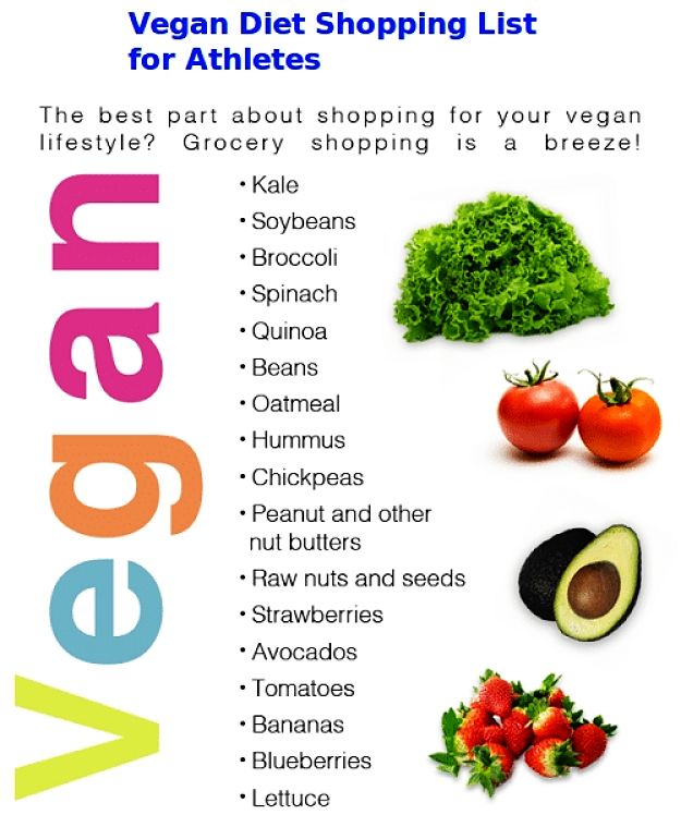 Vegan Shopping List for Athletes