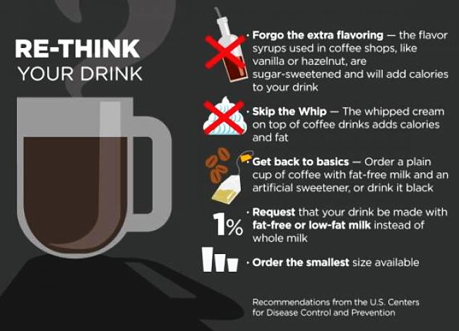 How the components in your coffee affects the calorie count