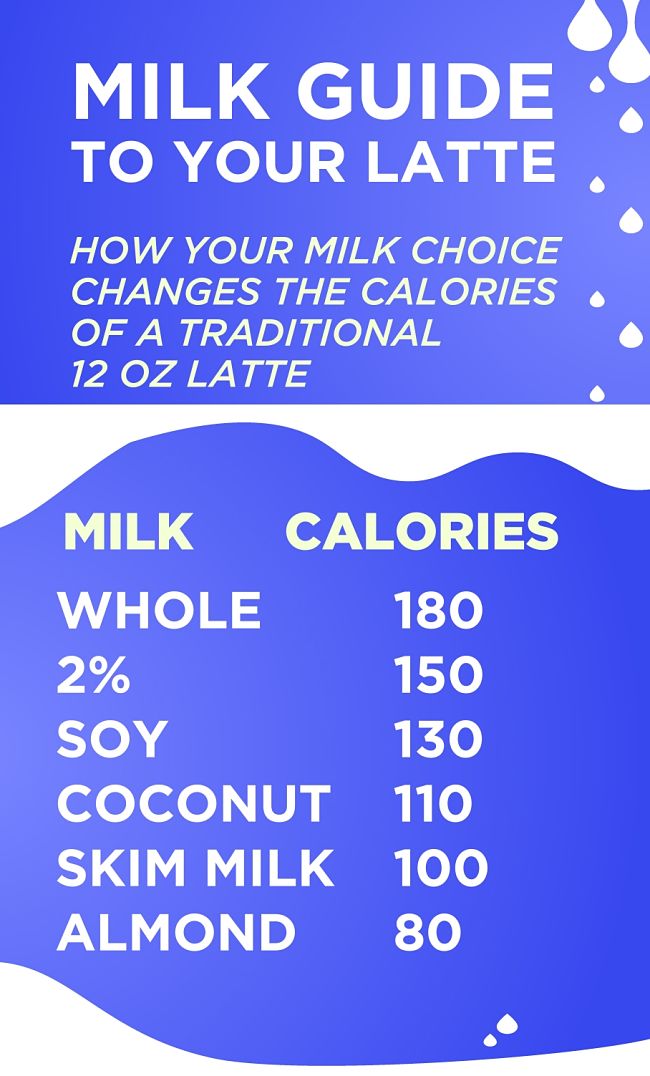 Milk guide for coffee
