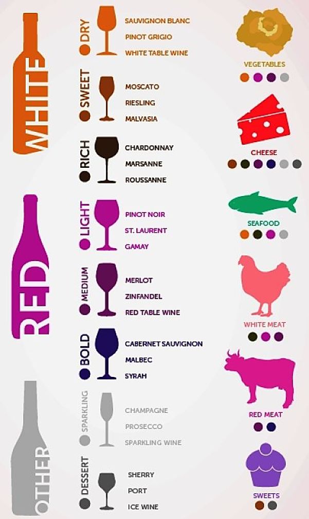 A simple wine pairing chart for a simple range of woods