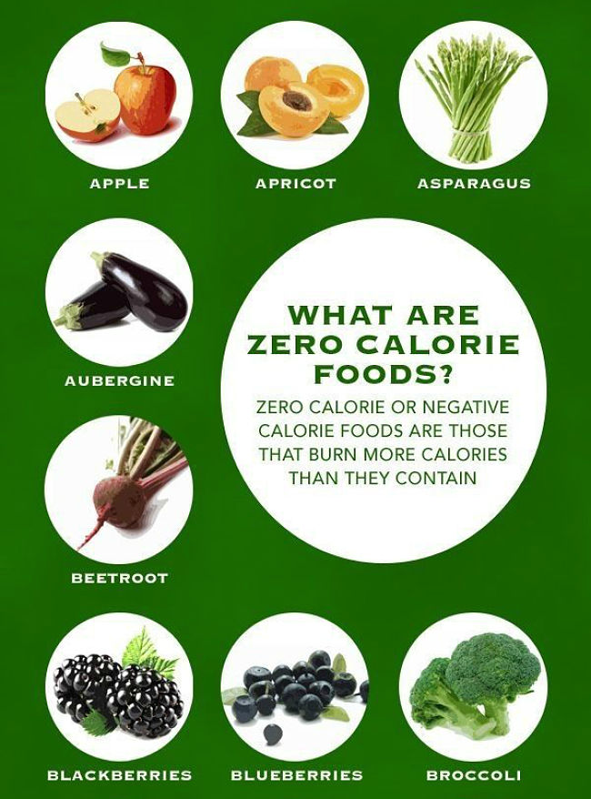 The concept of a negative calorie food is a myth, but many foods contribute effectively zero or very low calories and so are good for diets