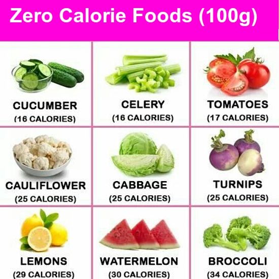 Chart of calories in 100g serving of lowe calorie density gems for helping you to lose weight and keep it off